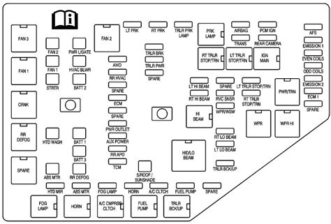 2008 Buick Enclave fuse diagram